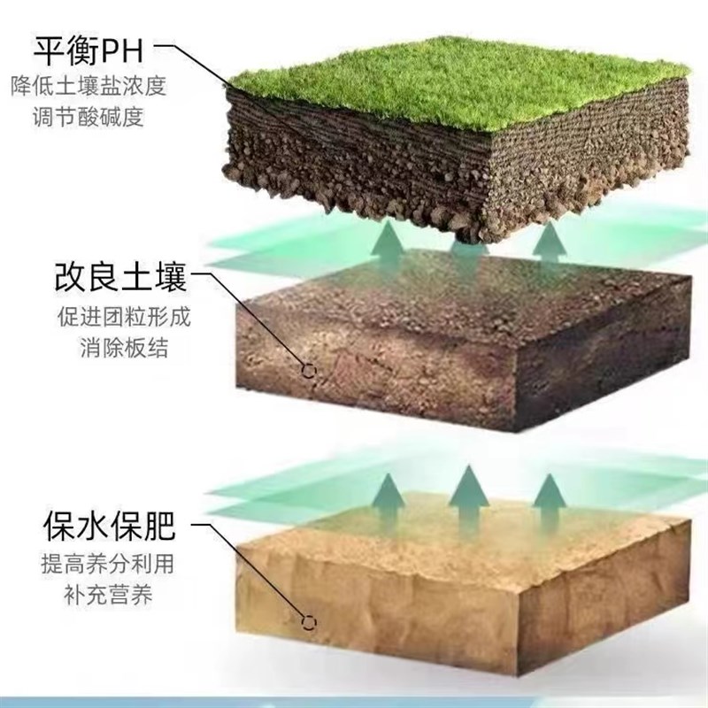 极速土壤活化剂土结块黄叶促生根种菜养花盆栽通用U型疏松土壤壮