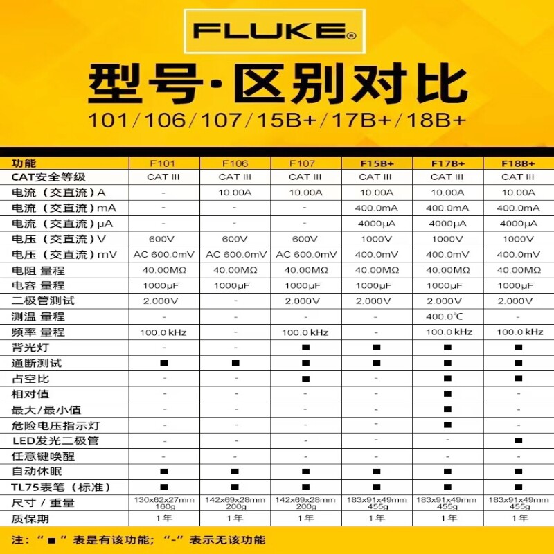 万用表F101/F15B+/17B+/18B/12E/107数字高精度表