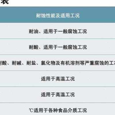 热销BR05  BR06 板式换热A器垫片 换热器密封橡胶垫 换热器配件黑