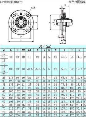 圆形不锈钢轴承座 SUCFC204 SUCFC205 FC206 FC207 FC208 FC209