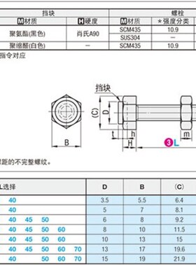 极速带聚氨酯止动螺栓型 肩型UST SUST LUST PUST PPSST USTS SST