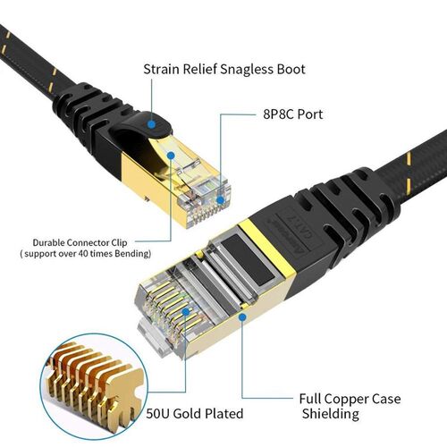 极速AMPCOM Ethernet Cable RJx45 Cat7 Lan Cable STP RJ 45 Fla