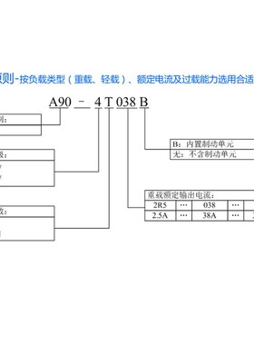 正弦变频器A90系列单相三相220V380V矢量通用2.2kw风机水泵专用型