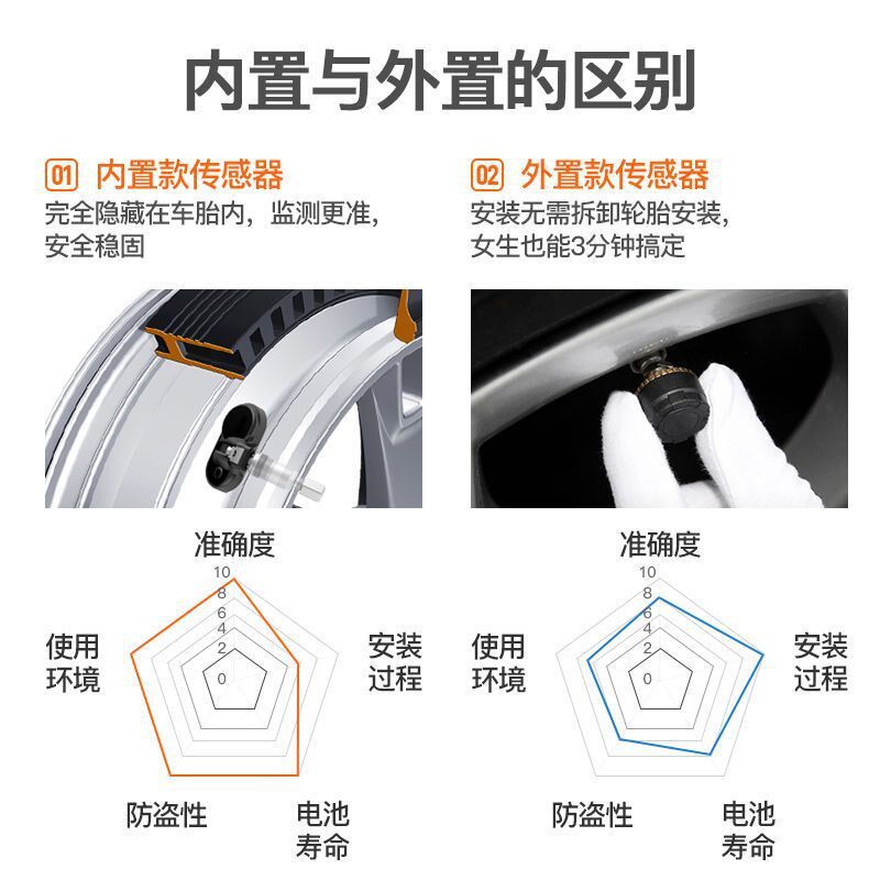 现货速发伟力通胎压监测器内置无线太能数显通用汽车检测仪T6C其