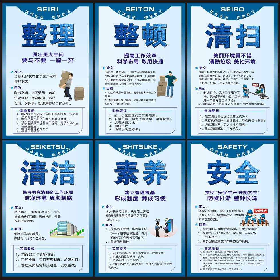 速发6S管理现场标牌 5S 工S 8S7厂公 车间标语挂图司提标示识牌警