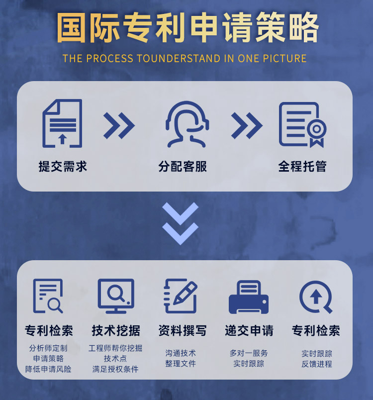国际专利申请