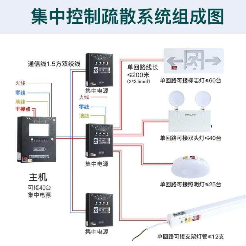 广东东君照明智能大型疏散指示标志灯楼层显示A型36V集电型DJ-01J