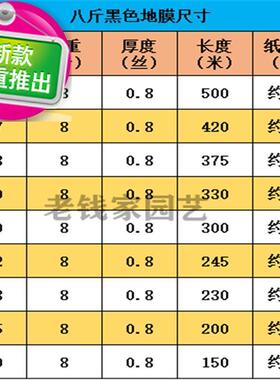 极速新膜农用膜大棚膜种菜覆盖膜地q膜黑色薄膜e塑料W薄X膜农6用