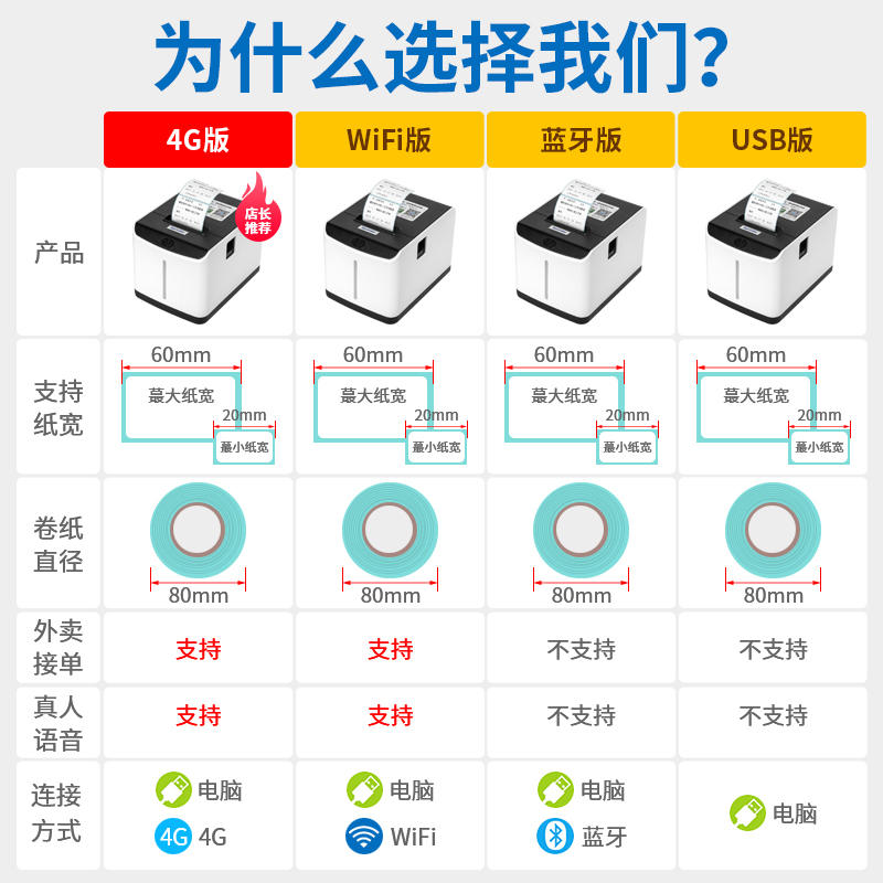 极速芯烨XP-T271U标s签机热敏条码打印机美团饿了么外卖自动接单