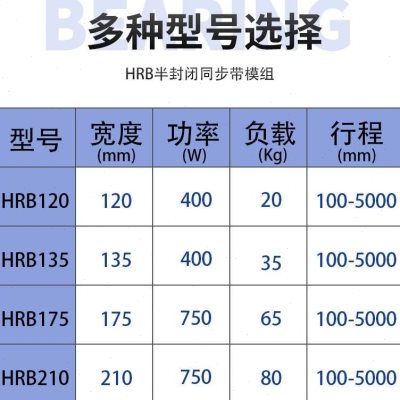 极速新品新品直线导轨n同步带滑台模z组精密A伺服步进十字xy线性