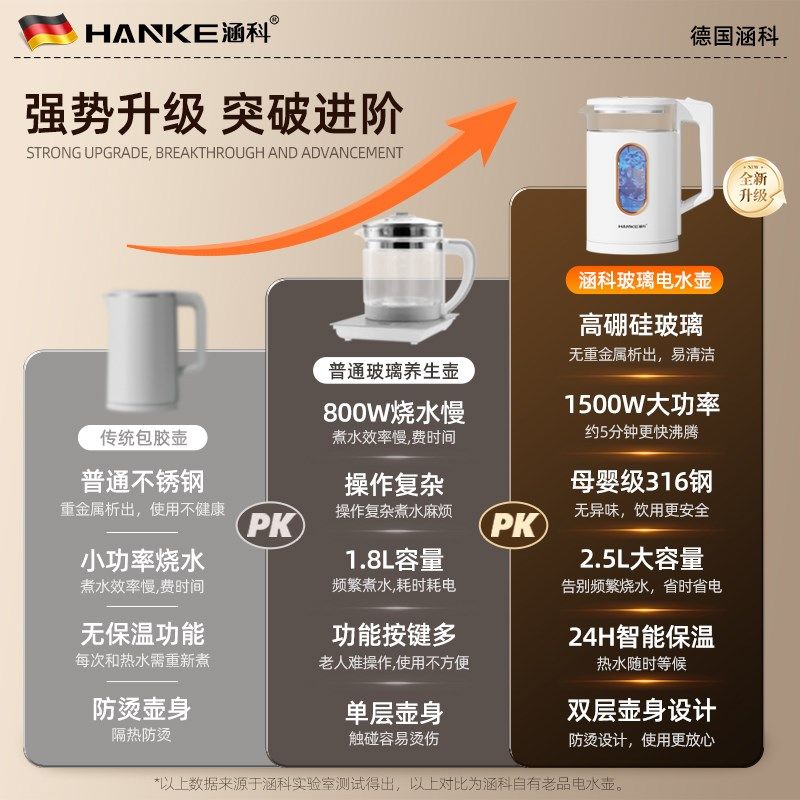 德国涵科电热烧水壶316钢高硼硅玻璃家用大容量恒温保温一体电壶