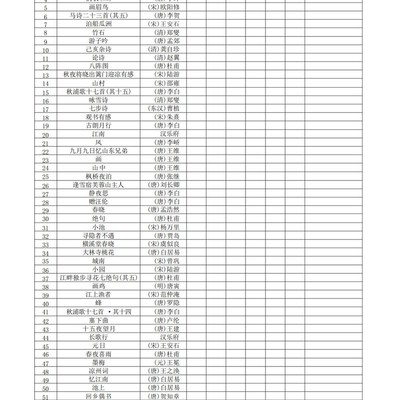 小学生初中生必背古诗300首大字电子版自行打印