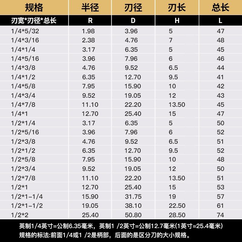 德国卡浦圆底刀木工铣刀开槽刀具修边机刀头电木铣雕刻机半园底刀,个性定制/设计服务/DIY,明信片定制,淘宝优惠券,粉丝福利购,淘宝优惠卷