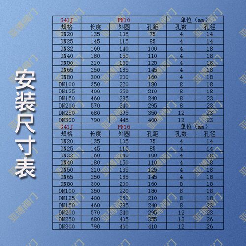 衬胶隔膜阀G41J-10/16C手动国标堰式屋脊式铸铁碳钢电厂污水脱硫