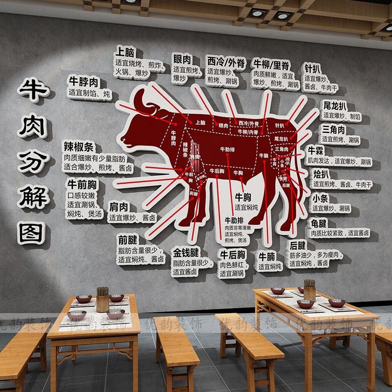 烤肉店墙面装饰创意墙贴画烧烤餐饮饭店牛肉馆氛围布置网红背景墙图片