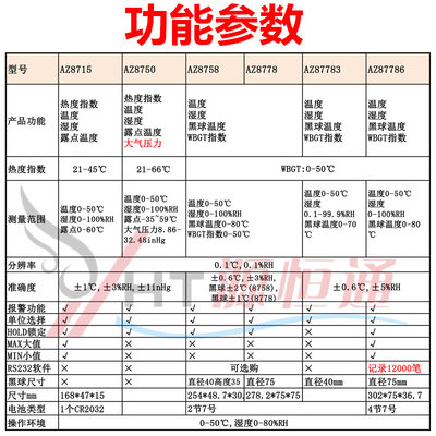 台湾衡欣AZ8715/8750/8758/8778/87783/87786黑球温/湿度计指数仪