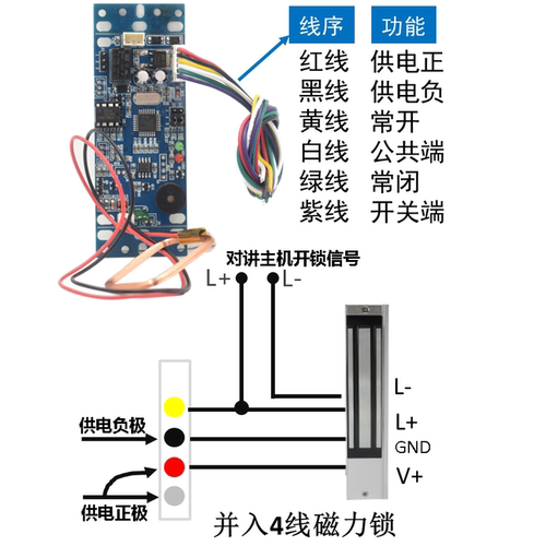 嵌入式小区门禁板 楼宇对讲门禁模块 ID IC门禁id门禁刷卡机模块