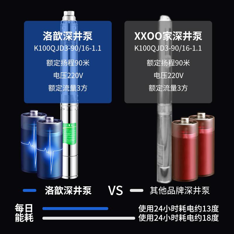 极速全不锈钢抗沙型深井泵家用220VD大流量潜水泵380V灌溉高扬程