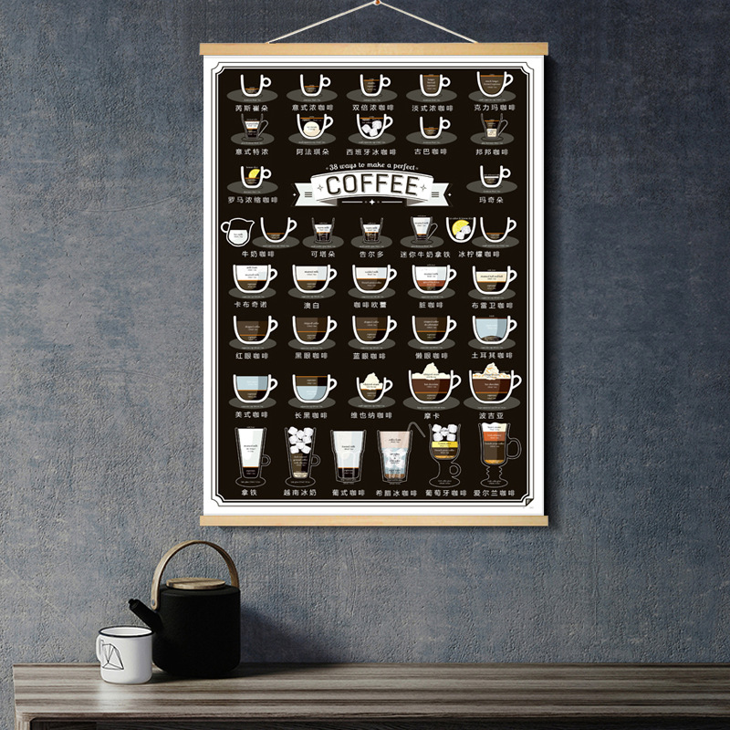 极速咖啡a厅装饰画咖啡店墙挂画SCAA咖啡风味轮文化壁画背景墙面