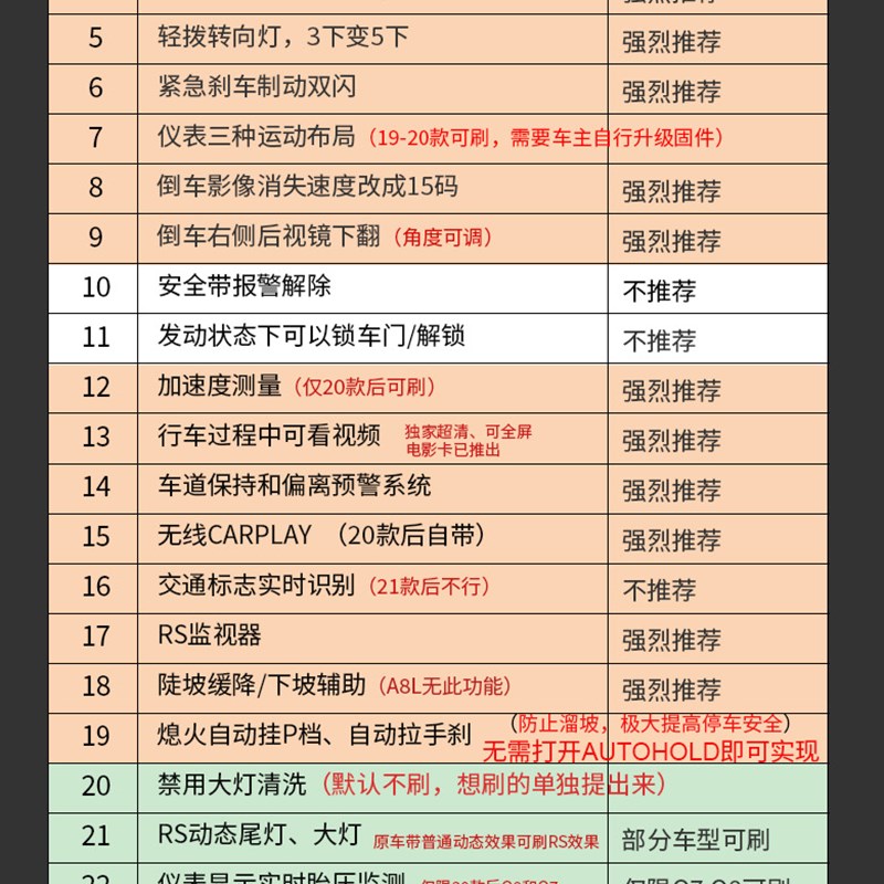 极速奥迪a4l a5a6l a7 a3la8lq7q8刷隐藏功P能q5l运动布局动态尾