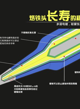 新品大功率电烙铁头焊头80W100W150W2H00W300W尖头一字马蹄外热弯