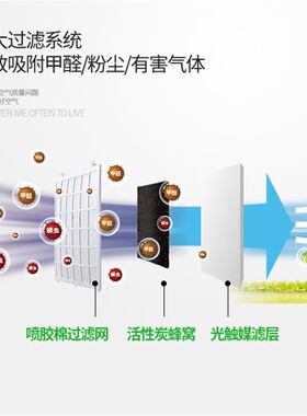 极速小型吸烟桌i面空气净化器礼物除甲醛新品室内负离子家用空调
