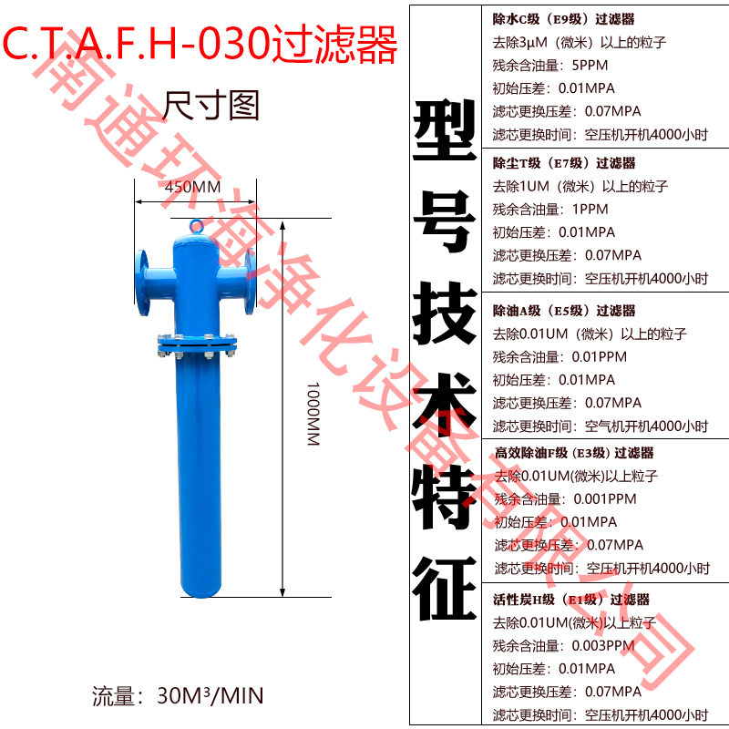 极速新品DN50/65/80/1s00法兰碳钢压缩N空气精密过滤器铸铁空压机
