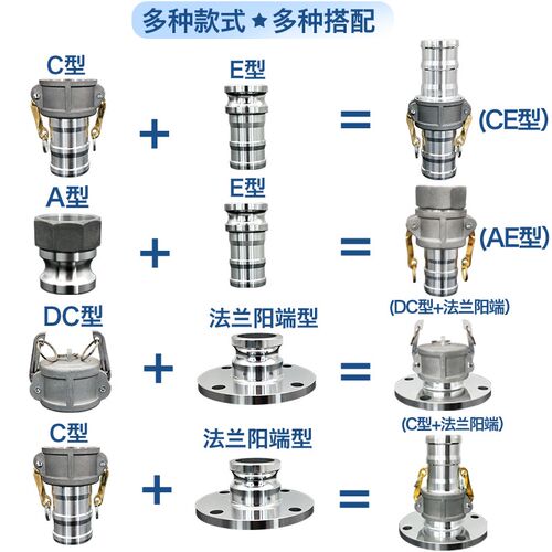 热销铝合金铝快速接头GB/T16693软管快速接头油S罐车法兰阳端C型