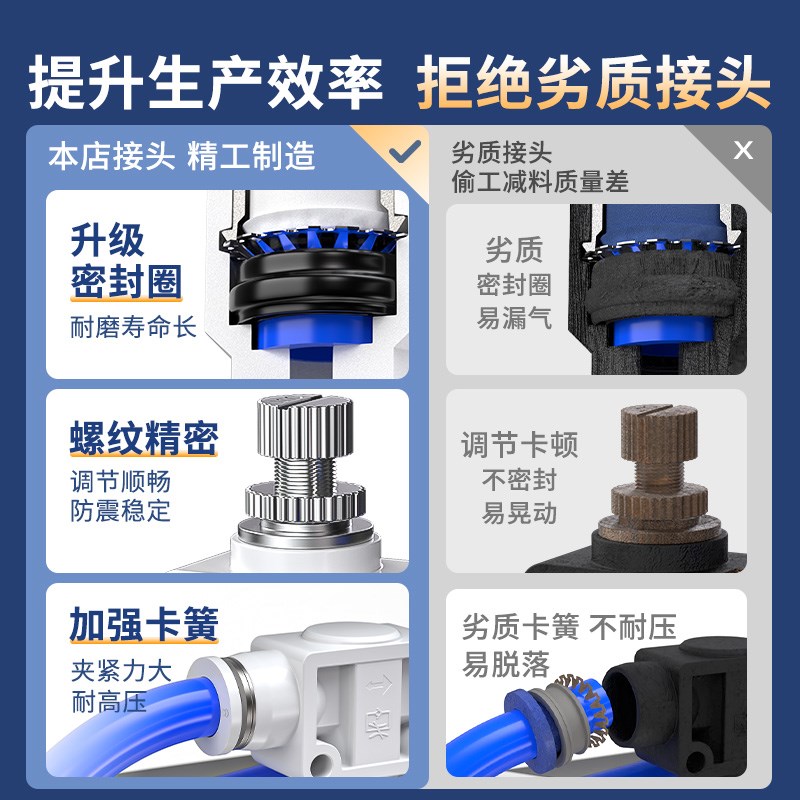 热销气管调节阀气动气阀气流v节流阀气动可调管道节气快插接头SA8