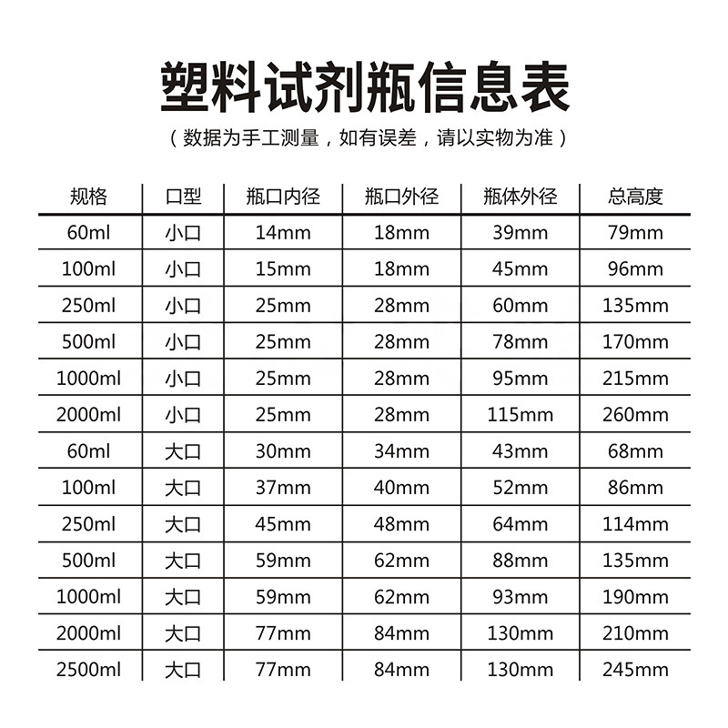 极速大小口塑料试剂瓶广口内盖 细口瓶500/1000/250U0ml化学试剂