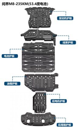 问界M8装甲底盘护板25问便捷装