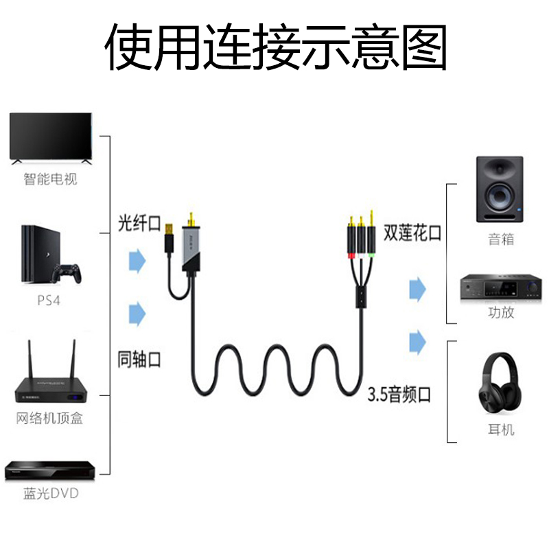 速发数字同轴转换器SPDIF光纤转模拟音频莲花线电视连接功放耳机