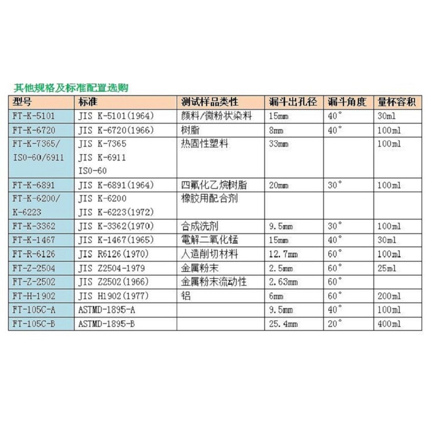 价可议-树脂比重测定器 型号:RR11-FT-K-6721库号:M409737