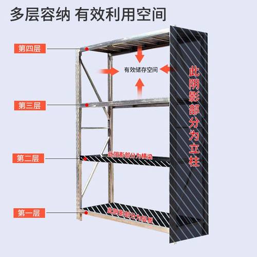 极速不锈钢货架仓储仓库置物架多层加厚喷塑厂家直供.不锈钢货架