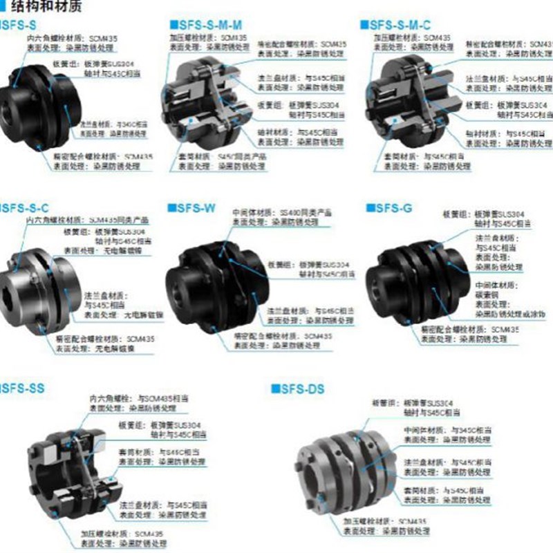 极速三木铝合金双膜片联轴器SFCE-010DA2-5B-8B