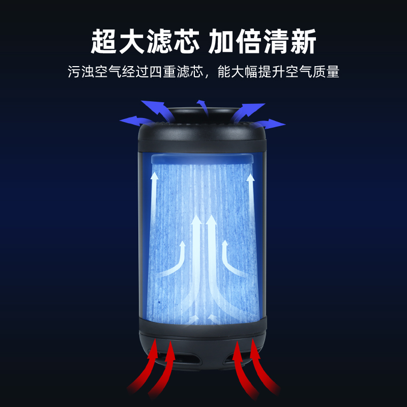 极速车载空气净化器滤芯I含活性炭负离子滤芯