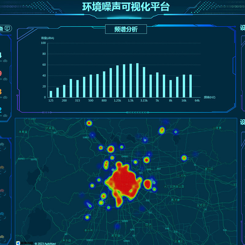 城市园区厂区声环境质量监测平台