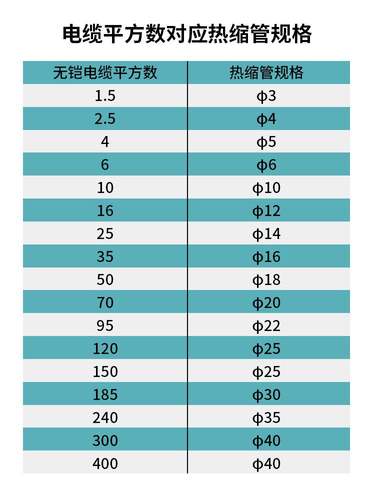 极速低压热缩管绝缘套管电缆线铜排4567-150mm2U倍套管加厚红黄蓝