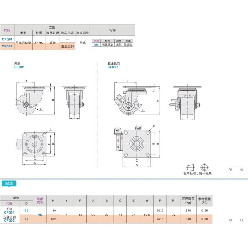 CFQ01-02-D65/D75-M脚轮CHJ50/CHJS65/CHJ65A/H/XHB75/50A