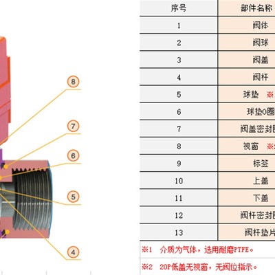 速发20P微型缩径双内丝直通电动球阀 一卡通用阀 洗浴阀1