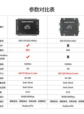 极速4-20mA模拟量双向采集模块2路输入输G出转RS485无线传输Modbu