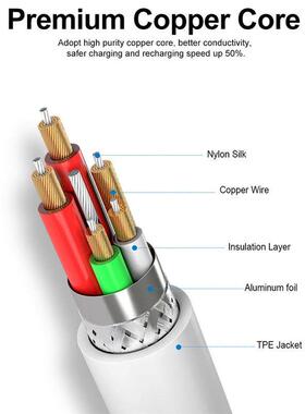 极速Fast Charging Cable Charger AdapterJ For Samsung Galaxy