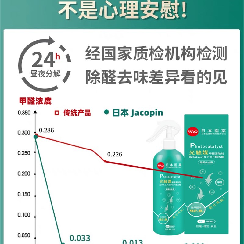 极速【日c本研发】光触媒甲醛清除剂家用喷雾剂去除新房装修新家