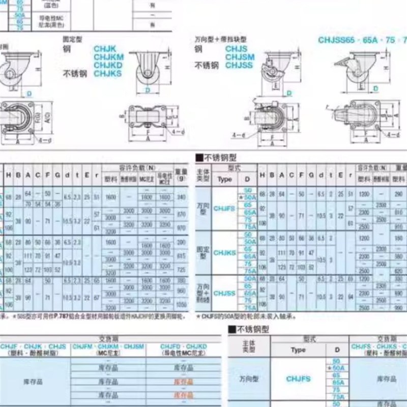 速发CFQ01-02-D65/D75-M脚轮CHJ50/CHJS65/CHJ65A/H/HB75/50A