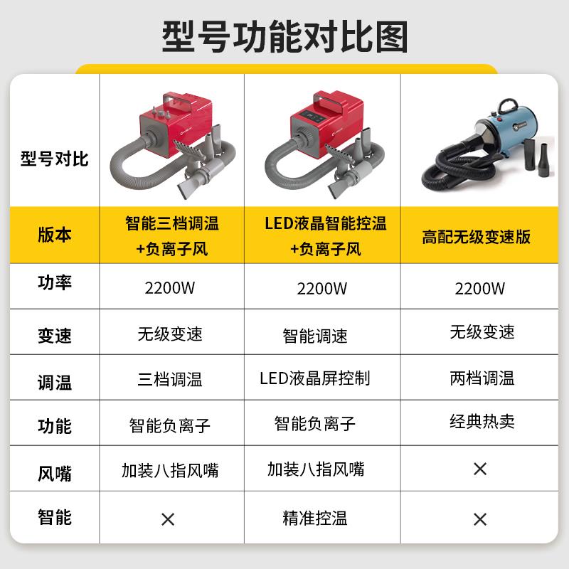 超伦宠物吹水机狗狗吹风机智能静音大型犬猫咪专用烘干箱吹毛神器