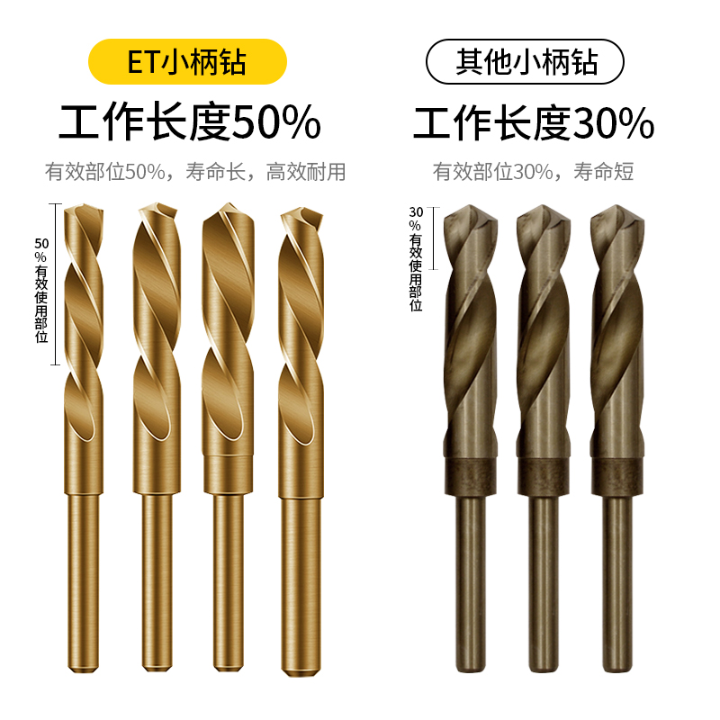 速发1/2等柄钻头m5含钴高速钢小柄钻头不锈钢金属开孔14 16 18mm