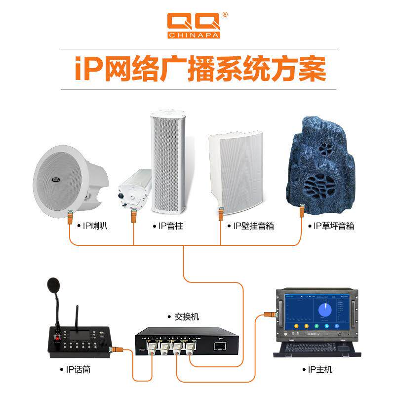 IP广播音箱话筒音柱主机公园小区村村响网络功放机系统