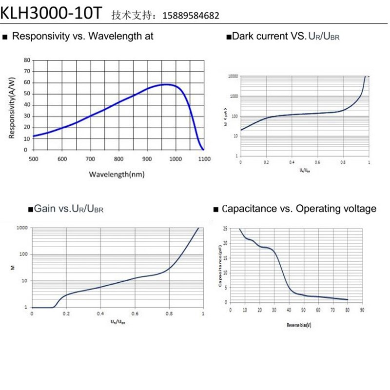 速发KLH000-10T雪崩光电二极管 可替代AD4000-10 8Si 现货供应