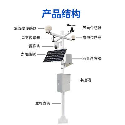 现货新品新气检站气象仪百叶箱风速园向象测仪校风室S外农业小型