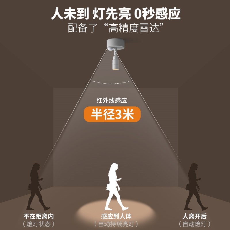 入户门自动感应射灯明装调焦小角度聚光灯玄关过道U人来即亮氛围
